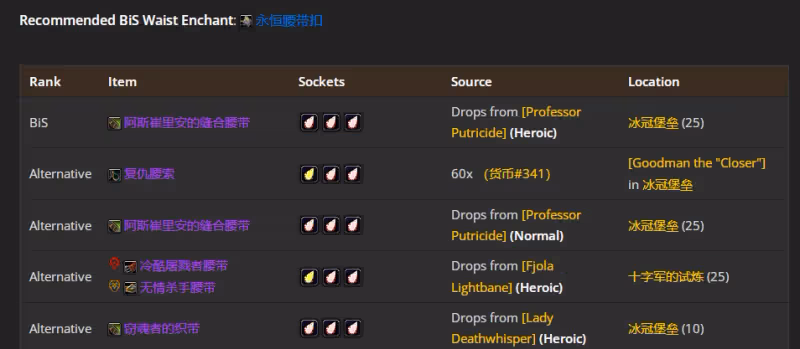 WLK懷舊服P5階段：貓德BIS裝備搭配推薦