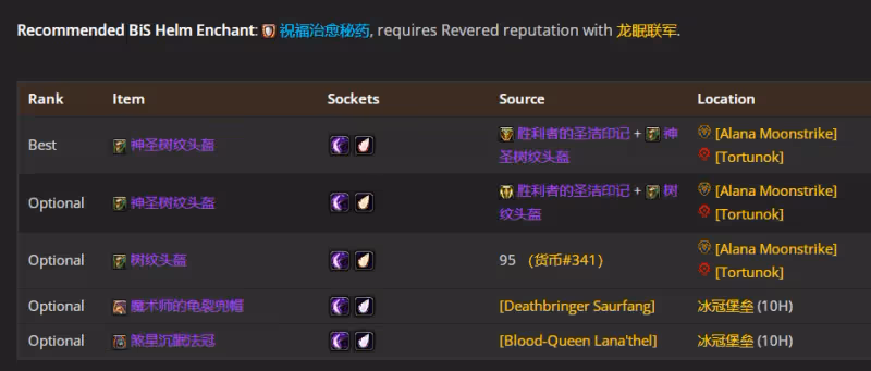 WLK懷舊服P5階段：奶德BIS裝備搭配推薦