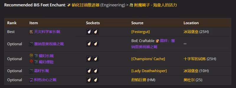 WLK懷舊服P5階段：奶德BIS裝備搭配推薦