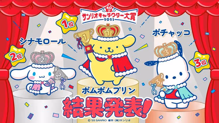 2025三麗鷗最受歡迎角色出爐　Hello Kitty僅名列第五