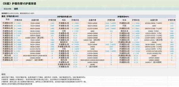 《劍星》護盾穿透效果解析