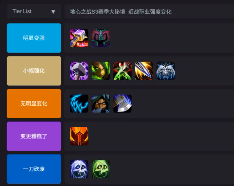 地心之戰S3賽季近戰輸出評測 DK一刀砍廢,DH和ZQS崛起