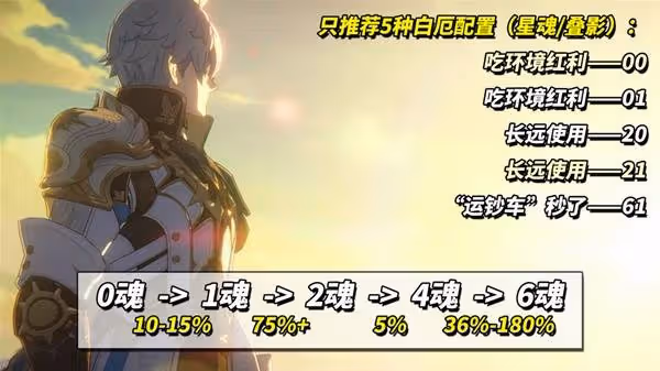 《崩壞:星穹鐵道》白厄詳細培養指南