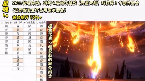 《崩壞:星穹鐵道》白厄詳細培養指南