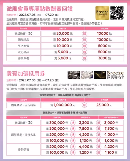 微風南山之夜「GEN Z 潮頑之夜」7/18潮勢登場 20%超高回饋，潮玩體驗升級！啦啦隊女神河智媛、韓國最狂猛男Wild Wild Show親臨嗨炸全場！