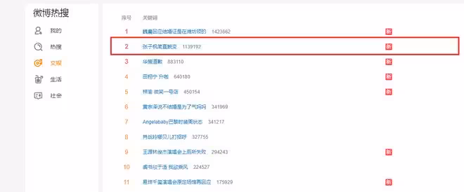 張子楓在電影《花漾少女殺人事件》中的蛻變，引髮網友熱議