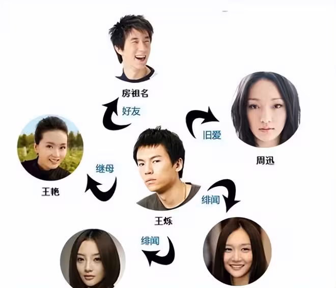 「京圈惡少」王爍：睡遍娛樂圈女星，毆打繼母王艷，槍指劉濤老公