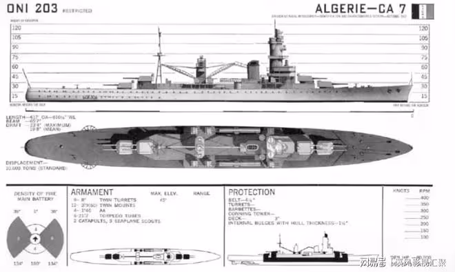 平庸的法國條約艦,經過三代改造成為最強重巡,可惜結局太淒涼!