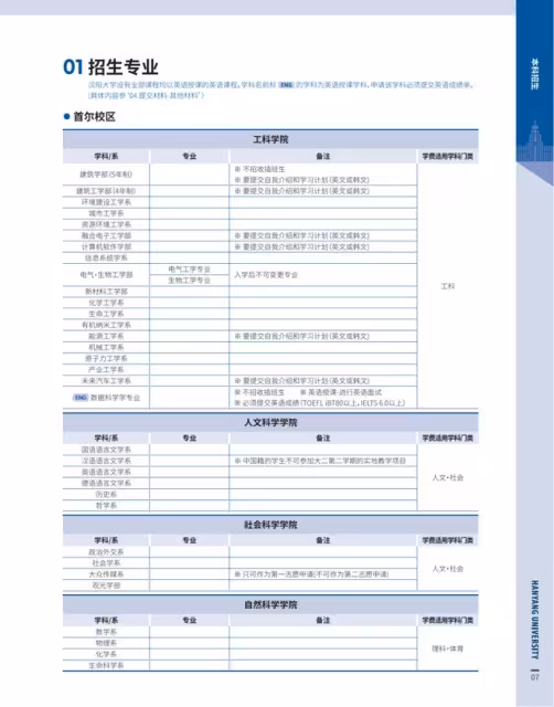 【招生簡章】26年3月入學韓國漢陽大學首爾校區本科