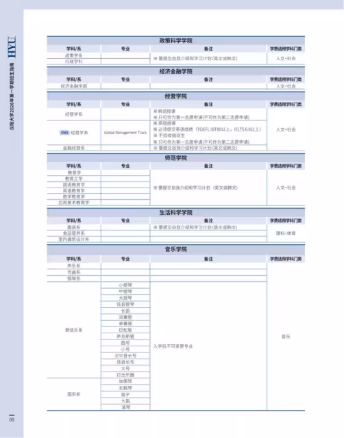 【招生簡章】26年3月入學韓國漢陽大學首爾校區本科
