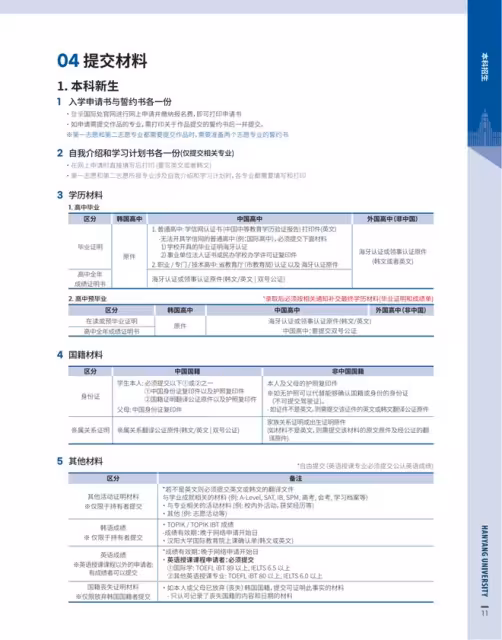 【招生簡章】26年3月入學韓國漢陽大學首爾校區本科