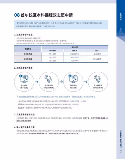【招生簡章】26年3月入學韓國漢陽大學首爾校區本科