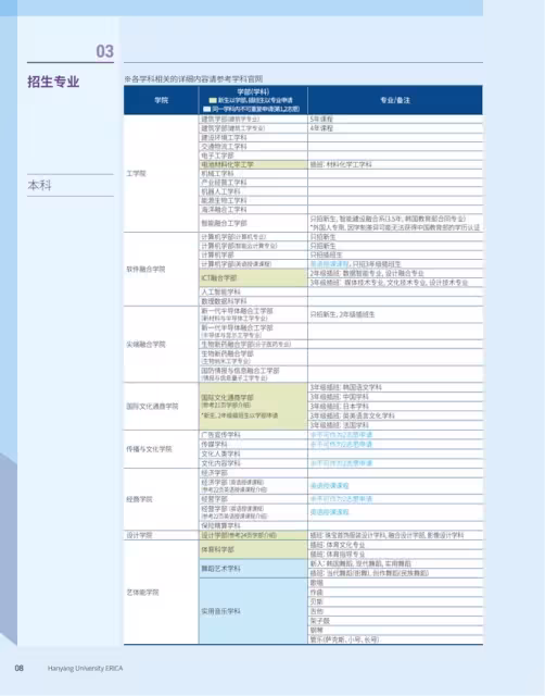 【招生簡章】26年3月入學韓國漢陽大學ERICA校區本科