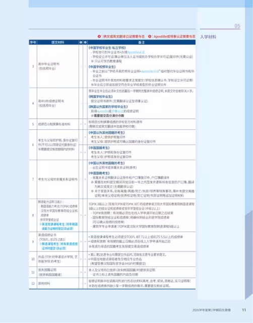 【招生簡章】26年3月入學韓國漢陽大學ERICA校區本科