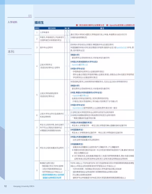 【招生簡章】26年3月入學韓國漢陽大學ERICA校區本科