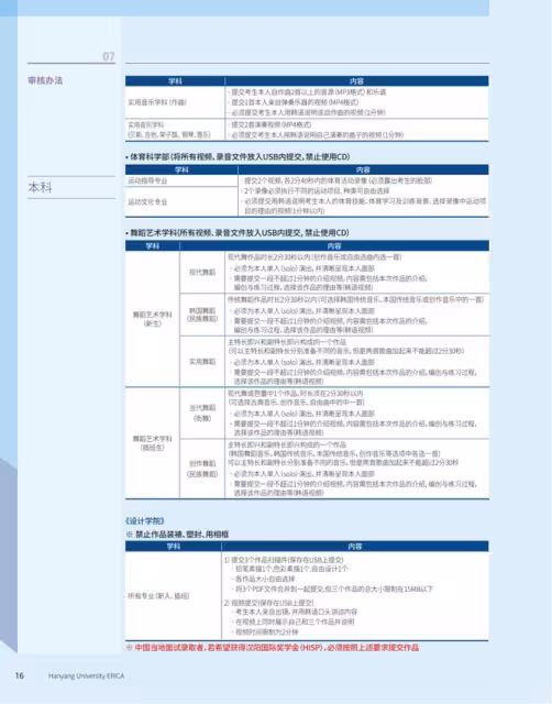 【招生簡章】26年3月入學韓國漢陽大學ERICA校區本科