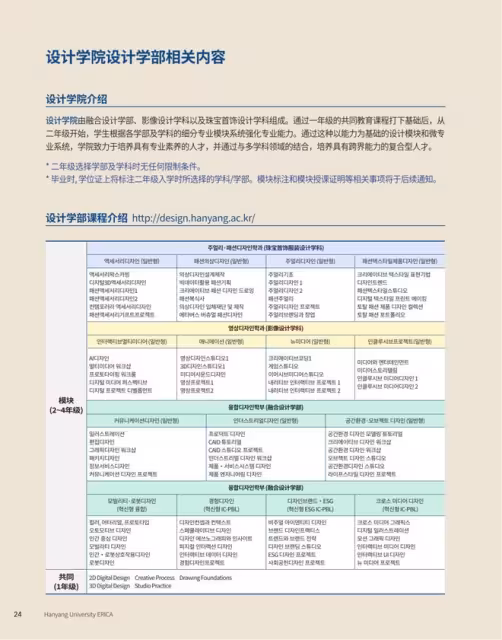 【招生簡章】26年3月入學韓國漢陽大學ERICA校區本科