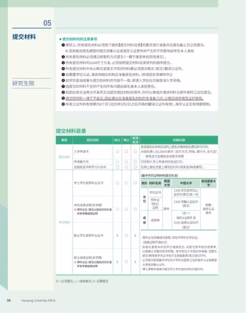 【招生簡章】26年3月入學韓國漢陽大學ERICA校區本科