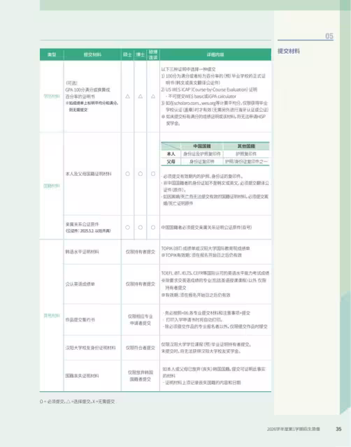 【招生簡章】26年3月入學韓國漢陽大學ERICA校區本科