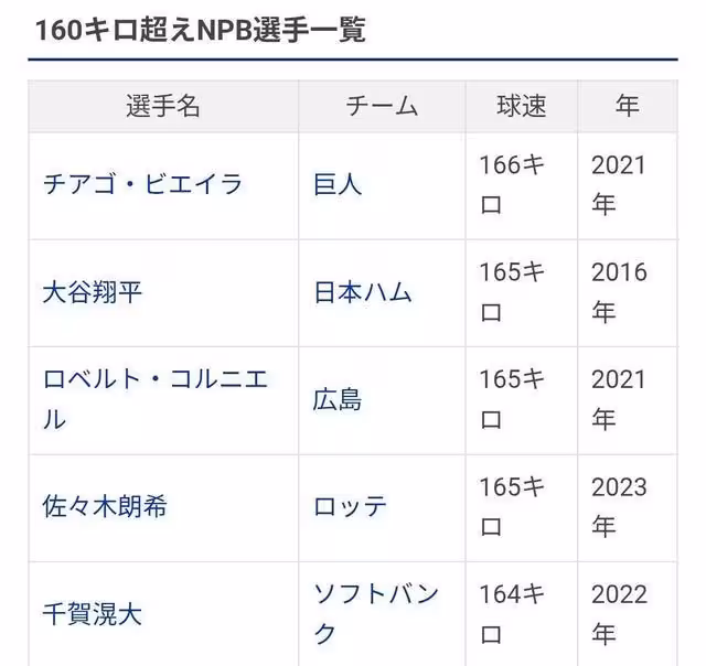廣末涼子追撞車禍「車速165公里」 網驚:追上大谷翔平…飆車原因曝