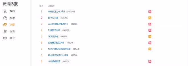 《歌手2025》總決賽，ALin、彭佳慧《傷痕》舞台，網友表示很遺憾