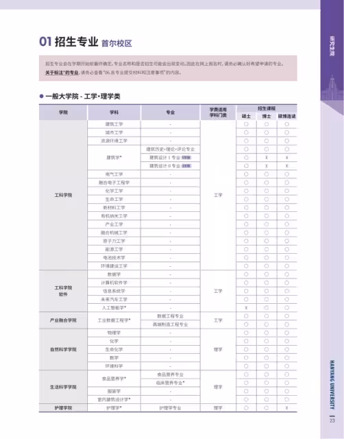 【招生簡章】26年3月入學韓國漢陽大學碩博