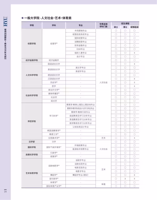 【招生簡章】26年3月入學韓國漢陽大學碩博