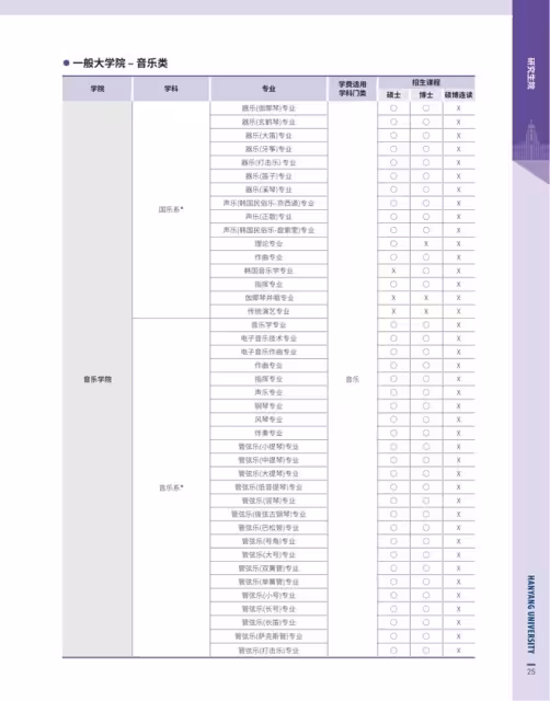 【招生簡章】26年3月入學韓國漢陽大學碩博
