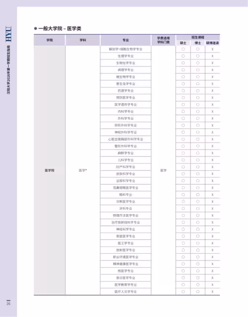 【招生簡章】26年3月入學韓國漢陽大學碩博