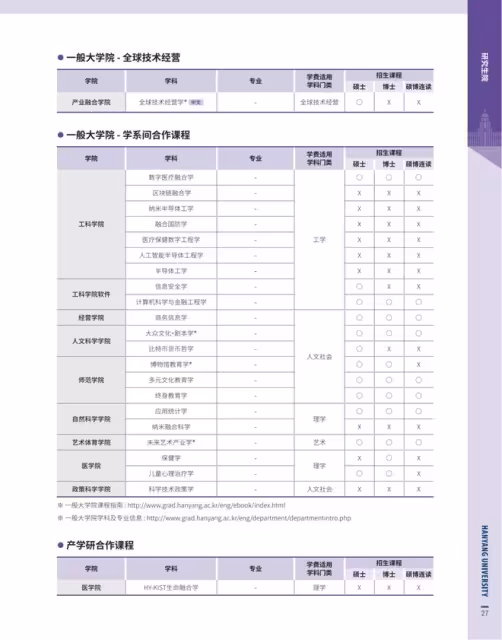 【招生簡章】26年3月入學韓國漢陽大學碩博