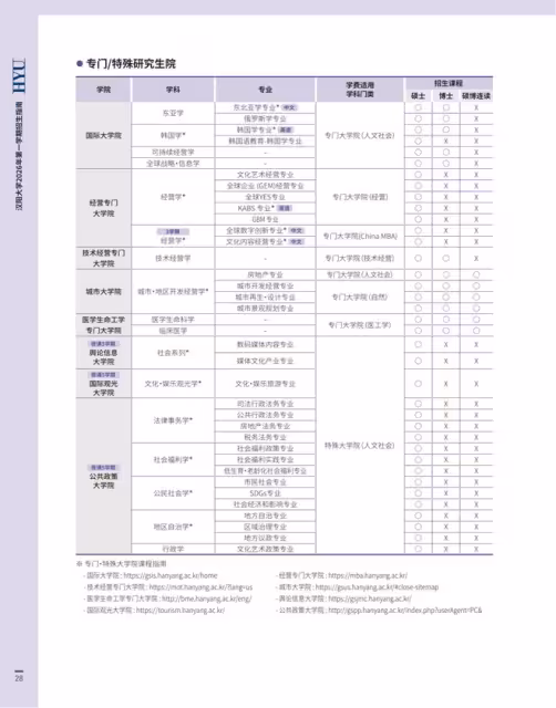 【招生簡章】26年3月入學韓國漢陽大學碩博