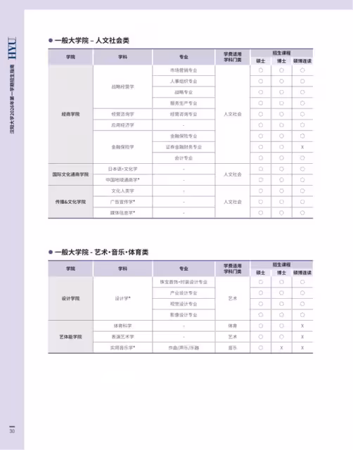 【招生簡章】26年3月入學韓國漢陽大學碩博