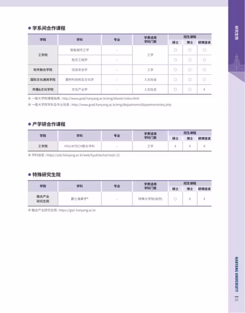 【招生簡章】26年3月入學韓國漢陽大學碩博