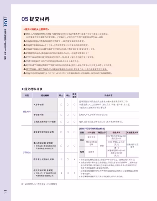 【招生簡章】26年3月入學韓國漢陽大學碩博