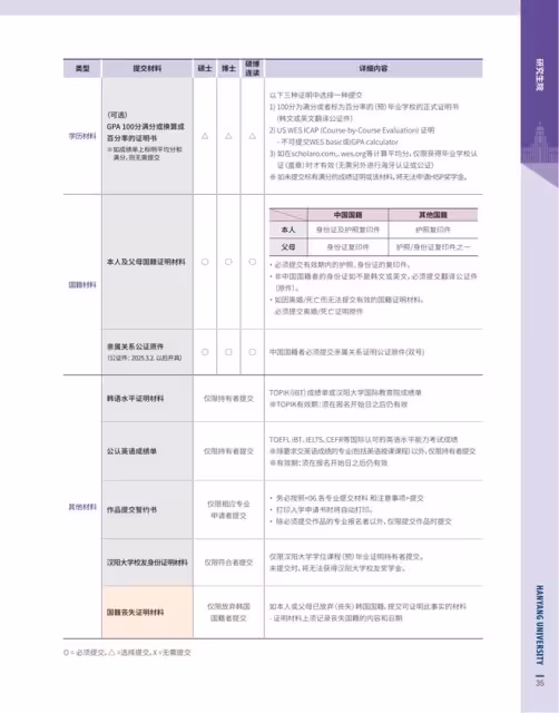 【招生簡章】26年3月入學韓國漢陽大學碩博