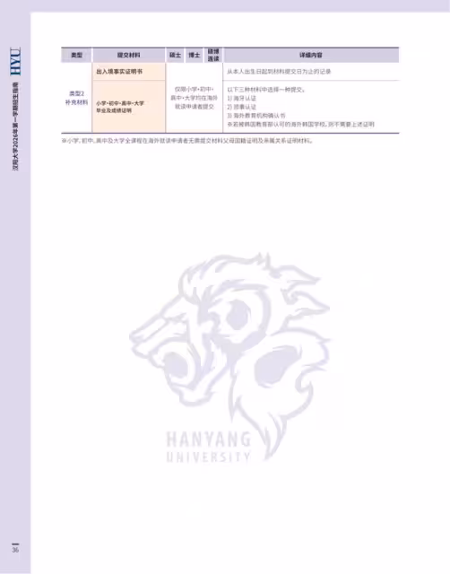 【招生簡章】26年3月入學韓國漢陽大學碩博