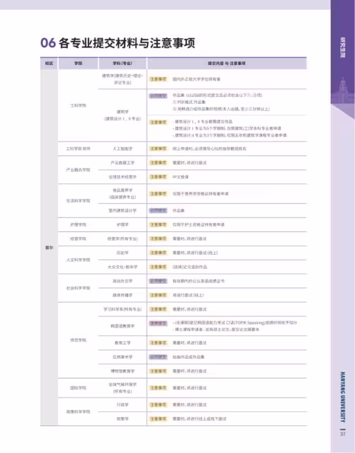 【招生簡章】26年3月入學韓國漢陽大學碩博