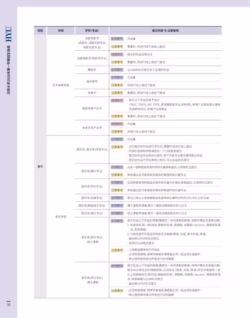 【招生簡章】26年3月入學韓國漢陽大學碩博