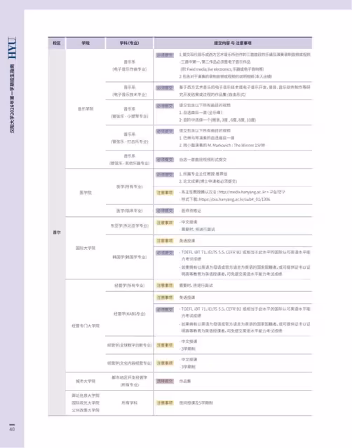 【招生簡章】26年3月入學韓國漢陽大學碩博