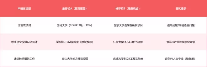 2025韓國留學全類型獎學金匯總：類型·比例·獲取路徑·評價方式