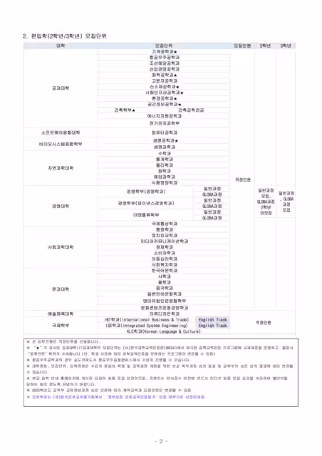 【招生簡章】26年9月入學仁荷大學本科(韓文)