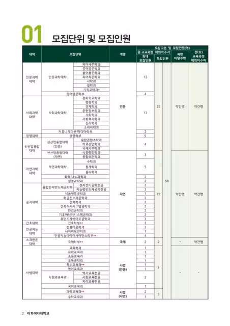 【韓國籍通道】26年3月入學梨花女子大學在外國民招生簡章