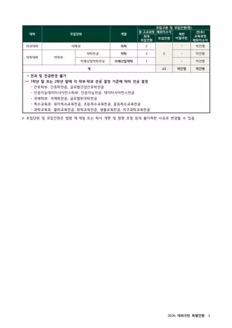 【韓國籍通道】26年3月入學梨花女子大學在外國民招生簡章