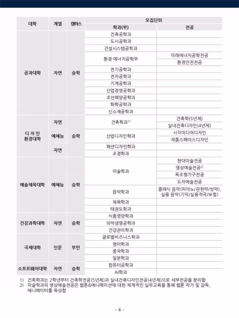 【招生簡章】26年3月入學東亞大學本科