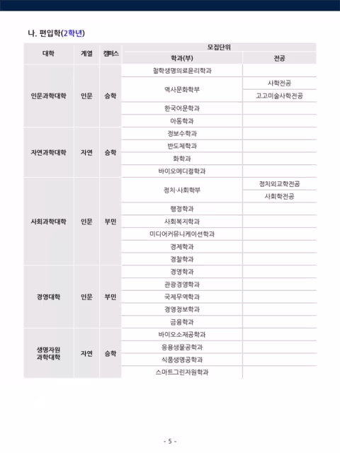 【招生簡章】26年3月入學東亞大學本科
