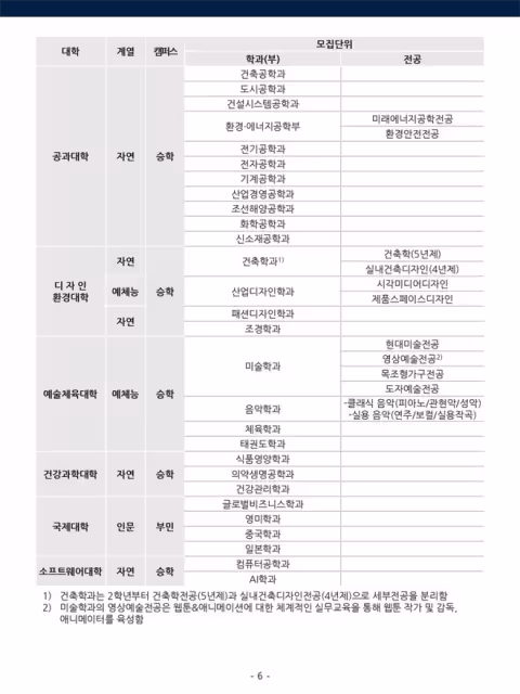 【招生簡章】26年3月入學東亞大學本科