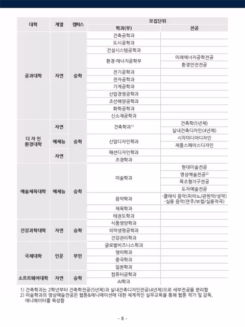 【招生簡章】26年3月入學東亞大學本科