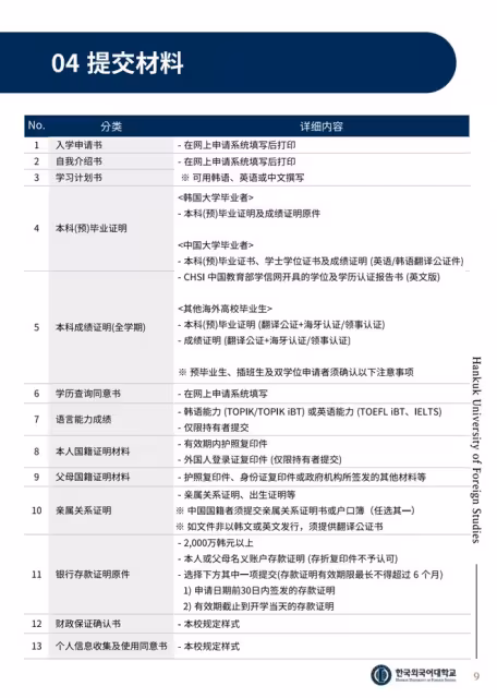 【招生簡章】26年3月入學韓國外國語大學IMBA商學院、MET全球媒體傳媒碩士(中韓授課)