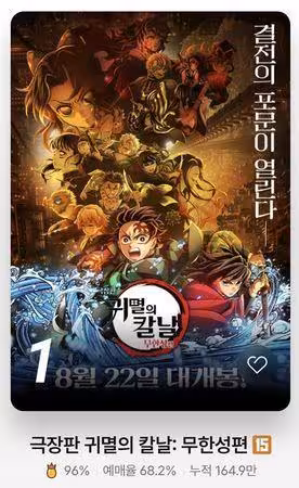韓國也瘋《鬼滅 無限城》!周邊3天賣光「轉賣飆4倍價」 破2項年度紀錄