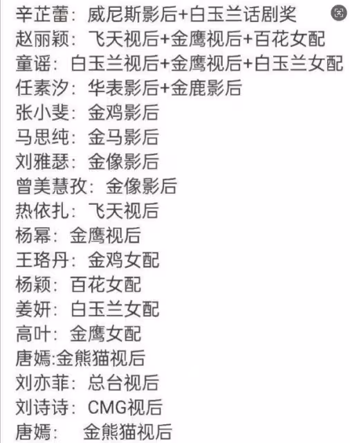 辛芷蕾唐嫣分別獲視後85花重新大洗牌，陳道明的話成了照妖鏡
